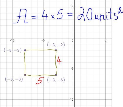 What is the area of a rectangle with vertices (-8, -2), (-3,-2),(-3,-6), and (-8,-6) sq-example-1