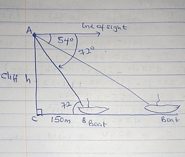 el angulo de depresion de un barco desde un acantilado es de 54° y si se acerca 150m-example-1