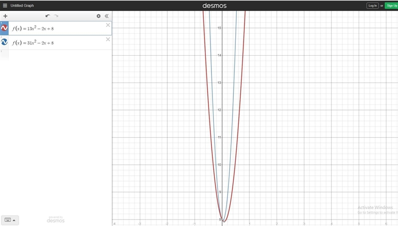 Graph the function. f ( x ) = 1 3 x 2 − 2 x + 8 f(x)= 3 1 ​ x 2 −2x+8-example-1