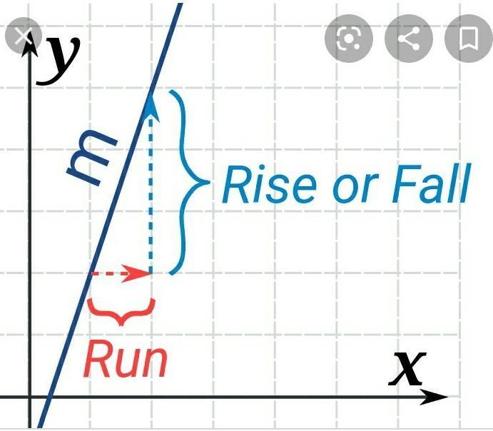 How do you Graph y = 1/5x+3.-example-1