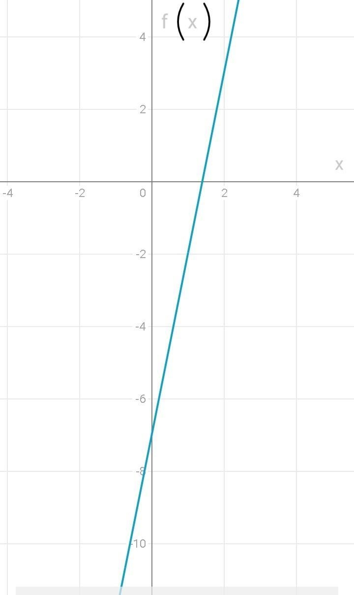 For the function f(x) = 5x - 7 answer the following questions: 1. Is the function-example-3