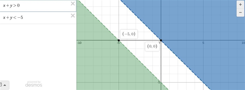 Graph the solution for the following linear inequality system. Click on the graph-example-1