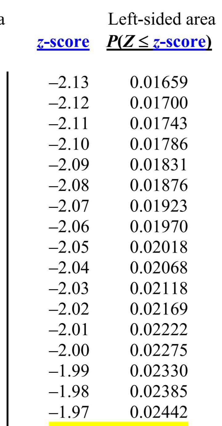 In a mid-size company, the distribution of the number of phone calls answered each-example-1