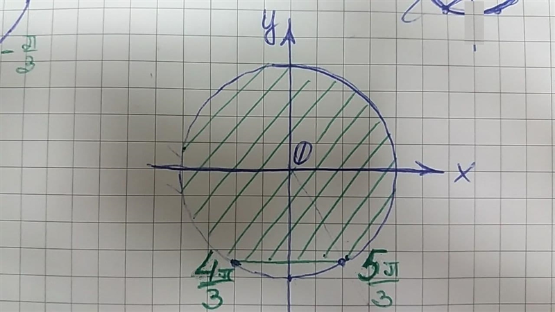 Sin x > -√3/2 please Solve in R inequation:-example-1