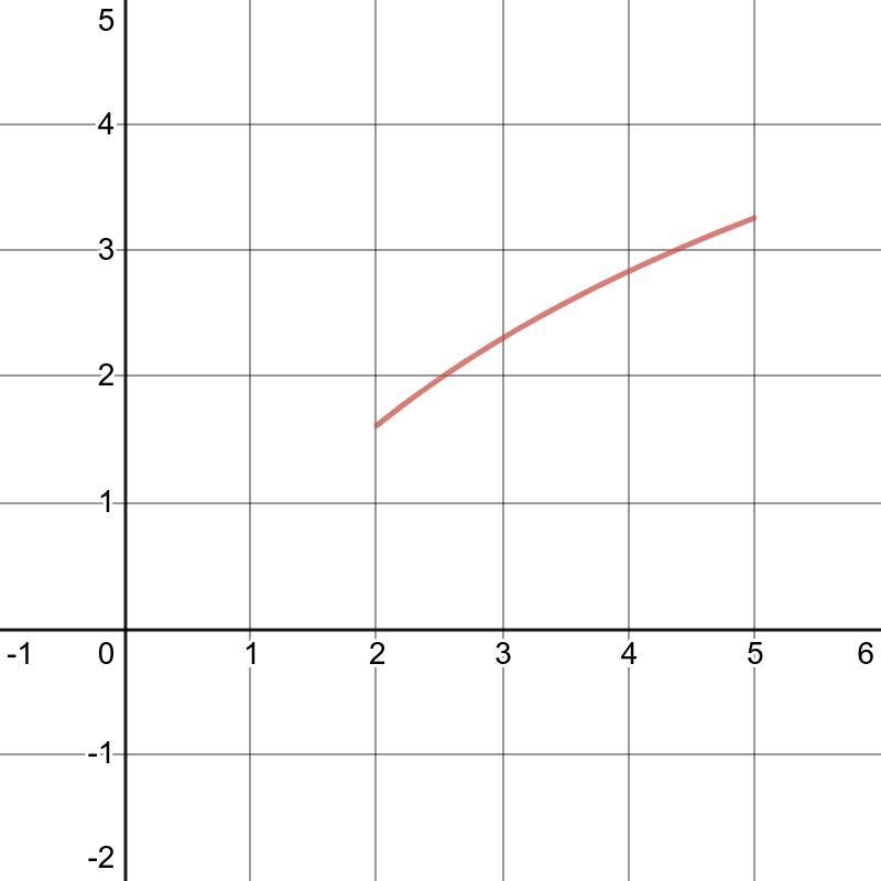 How do you do this question? Would you calculate or look at the graphs or neither-example-1