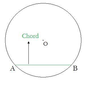 What is a chord in a circle ​-example-1