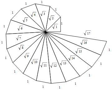 Question (2) ASAP Please help. Construct the "Square root spiral". Take-example-1