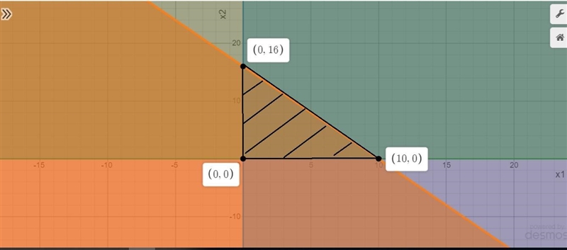 Consider the following linear programming problem: Max Z = $200x1 + $100x2 Subject-example-1