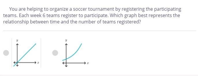 Which graph best represents the relationship between time and the number of teams-example-1