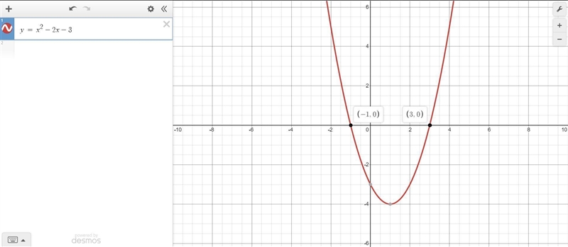 Use the graph to find the roots of the equation x^2 – 2x – 3 = 0-example-1