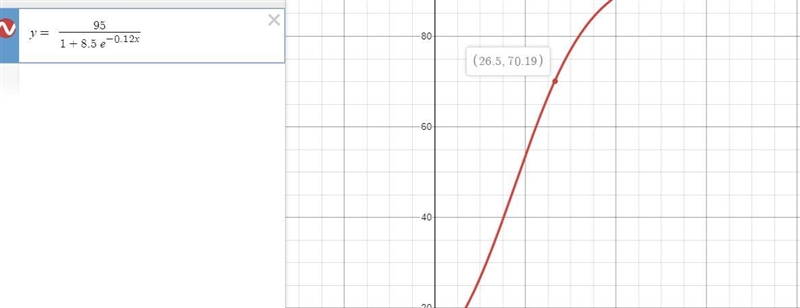 Learning Theory In a typing class,the averege number N of words per minutes typed-example-1