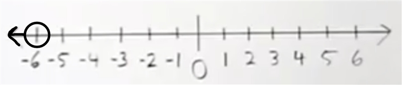 Graph each inequality r<6-example-1