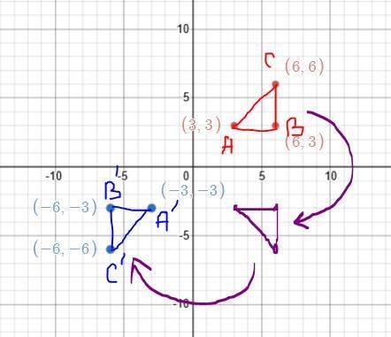 The coordinates of the vertices of a triangle are A(3, 3), B(6, 3), and C(6, 6). The-example-1