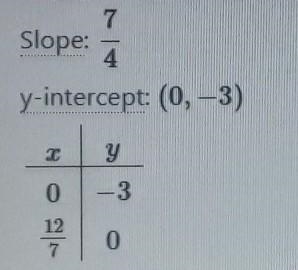 Determine if the lines are parallel, perpendicular, or neither. y + 3 = 7/4x and -4/7x-example-1