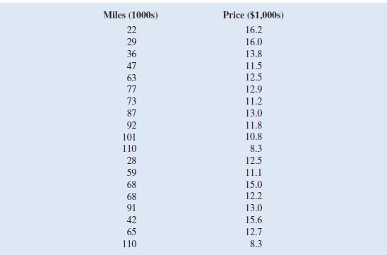 The Toyota Camry is one of the best-selling cars in North America. The cost of a previously-example-1