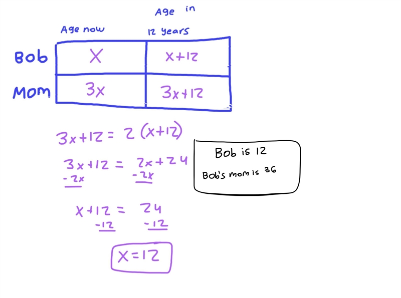 Bob's mom is 3 times older than Bob. In 12 years, Bob's mom's age will be twice of-example-1