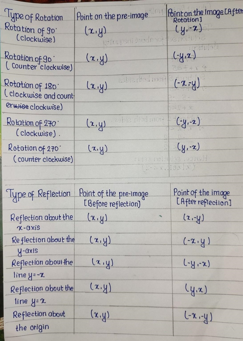 What set of Reflections and rotations could carry ABCD onto itself?​-example-1