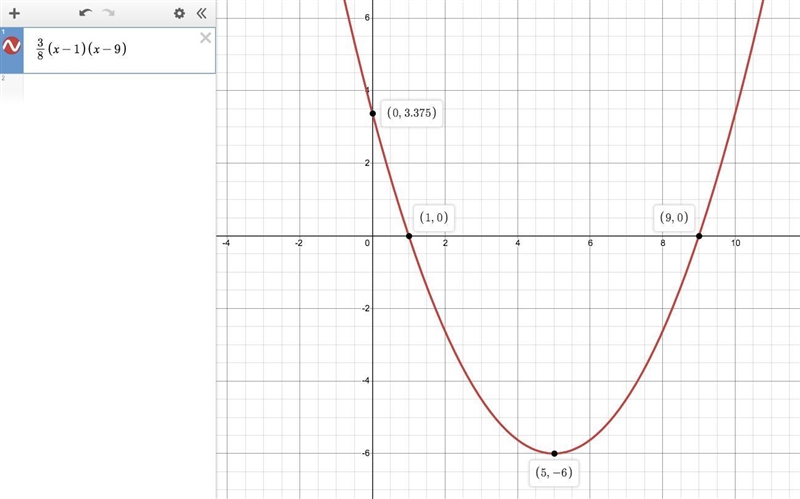 3/8 (x-1) (x-9) graph the function-example-1