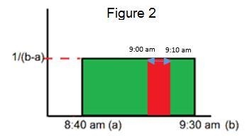 A study shows that employees who begin their workday at 9:00 a.m. vary their times-example-2