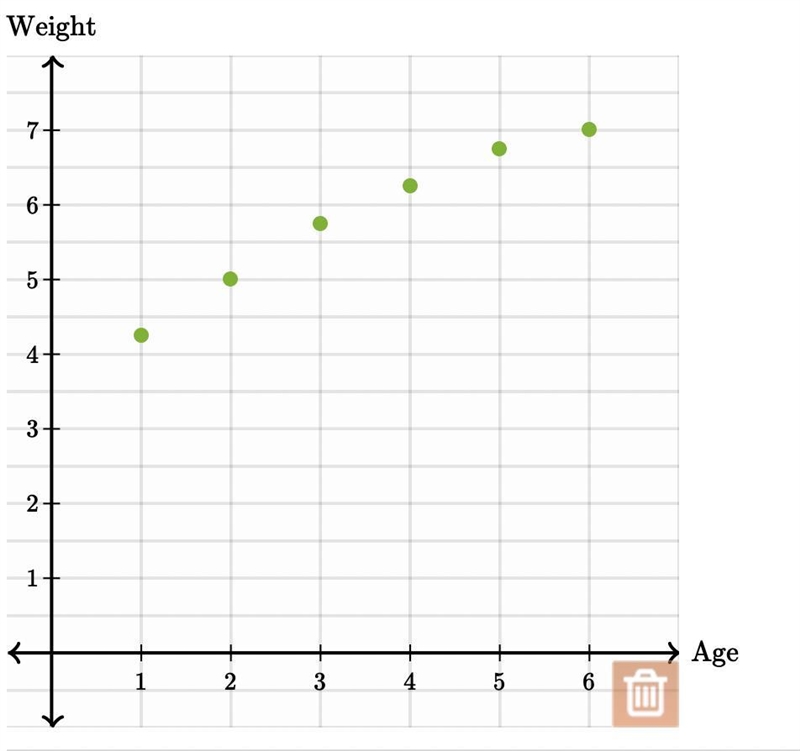 A doctor studying nutrition collected data on the weights (in kilograms) of infants-example-1