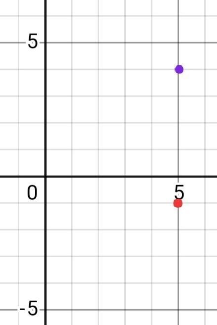 You start at (5, -1). You move up 5 units. Where do you end? On a coordinate plane-example-1