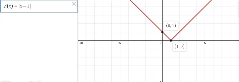 Which graph represents the function p(x) = |x – 1|?-example-1