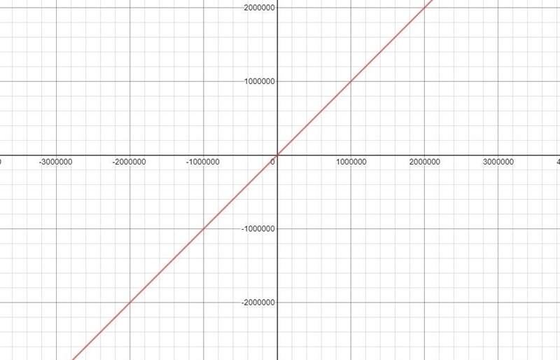 What is the domain of the function y=x-1 ​-example-1