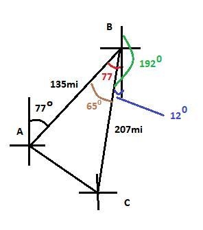 A boat sails on a bearing of 77 degrees for 135 miles and then turns and sails 207 miles-example-1