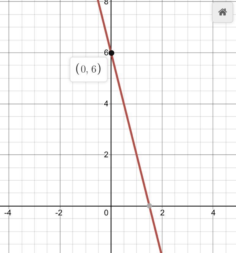 Graph the line. y=-4x+6 what the graph-example-1