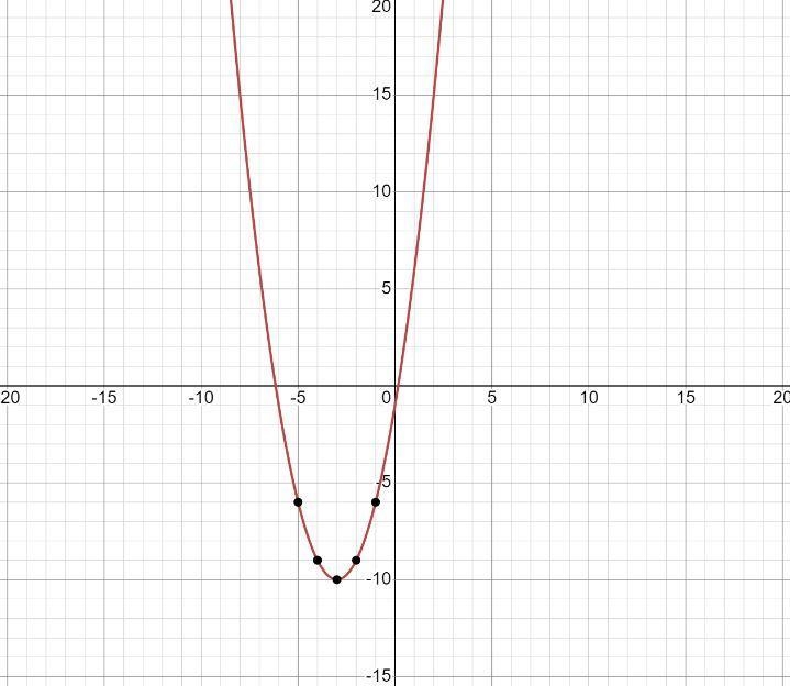 Which graph best represents y= -x^2*6x-1-example-1