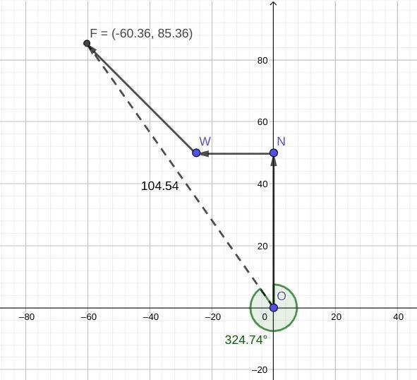 James stand at the centre of a regular field. he first take 50 steps North then 25 step-example-1