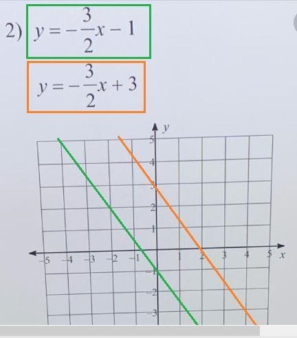 Help please!!!!!! Solve by graphing-example-1