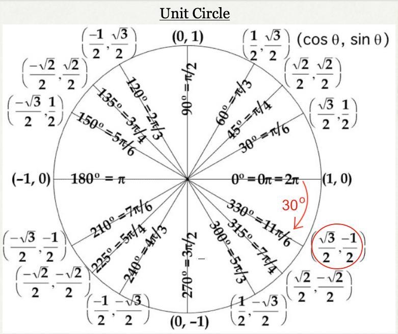 What is the value of the y-coordinate of point A-example-1