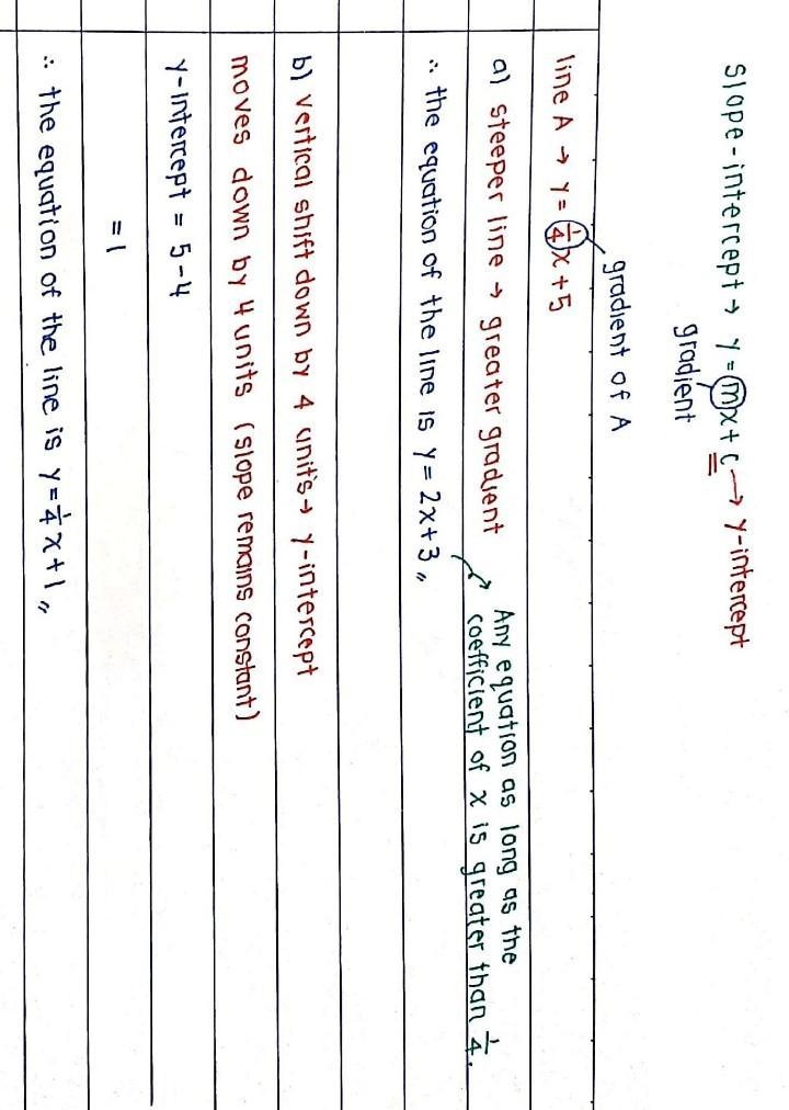 PLEASE HELP Line A is represented by the equation, y = 1/4x + 5 . (a) Write in slope-example-1