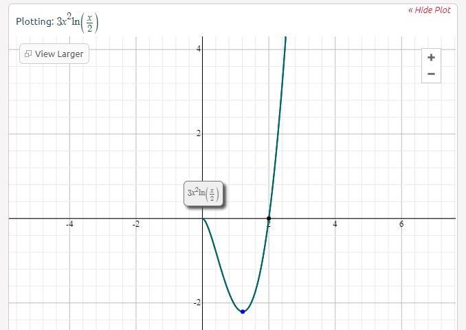 Locate the relative extremum and point of Inflection. Use a graphing utility to confirm-example-1