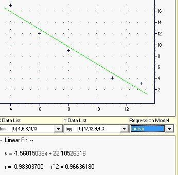 What is the equation of the line of best fit for the following data? Round the slope-example-1