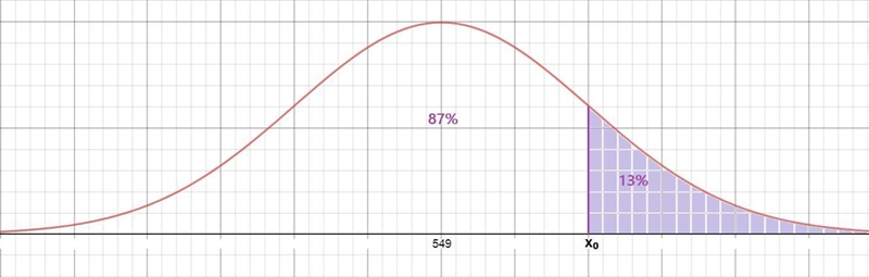 A particular fruit's weights are normally distributed, with a mean of 549 grams and-example-1