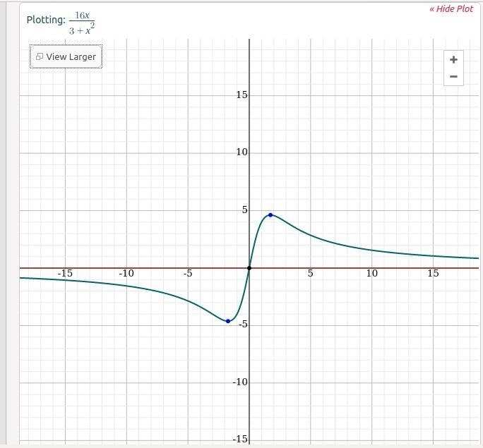 In Exercise,find the horizontal asymptote of the graph of the function. f(x) = 16x-example-1