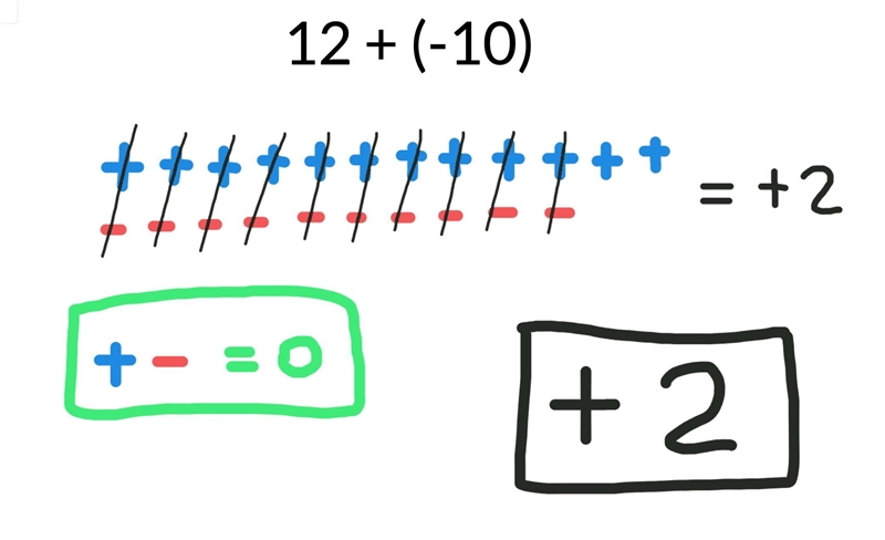 What is 12 plus negative 10-example-1