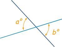 Vertical angles are...? i-example-1