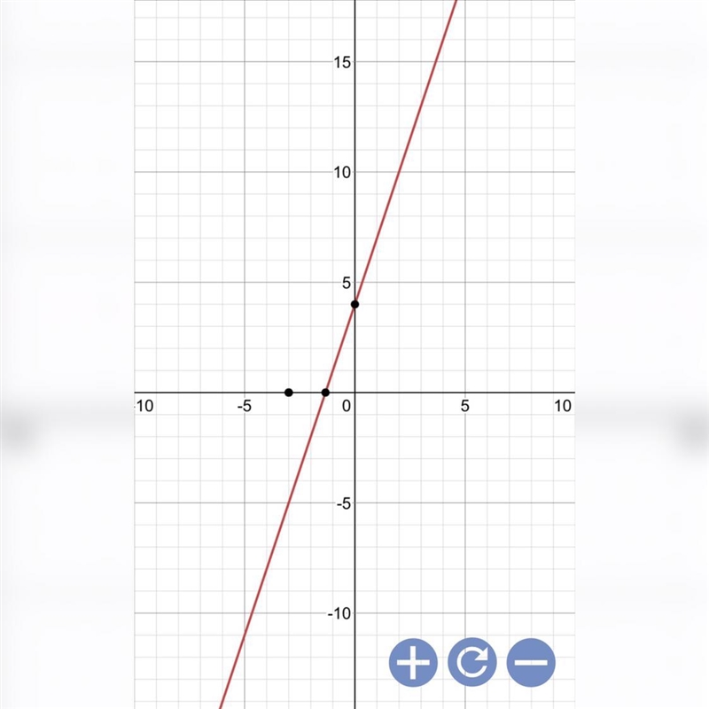 HELP ME ASAP graph f(x)=3x+4 and h(x)=f(x+3)-example-1