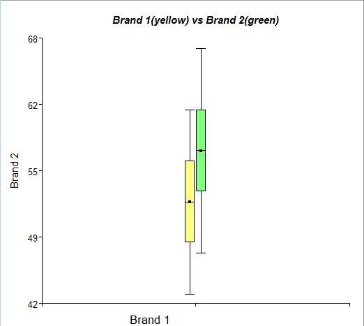 Testing radial tires from two major brands to determine if there were any differences-example-2