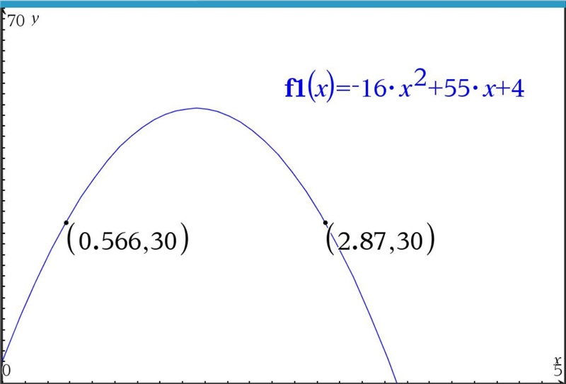 A ball is kicked 4 feet above the ground with an initial vertical velocity of 55 feet-example-1