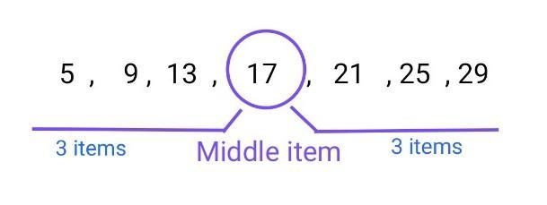 Here is a list of ages (years) of children in a room: 4, 3, 2, 10, 10, 6, 7 State-example-1