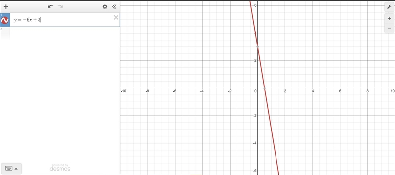 Graph the line with slope -6 and y-intercept 3.-example-1