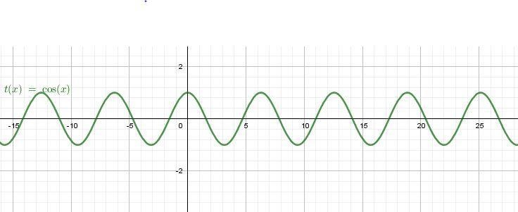 For each of the following functions, determine if they are injective. Also determine-example-3