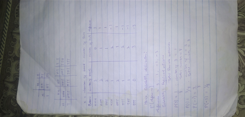 A fair coin is tossed three times. Let X be the number of heads in thetosses minus-example-1