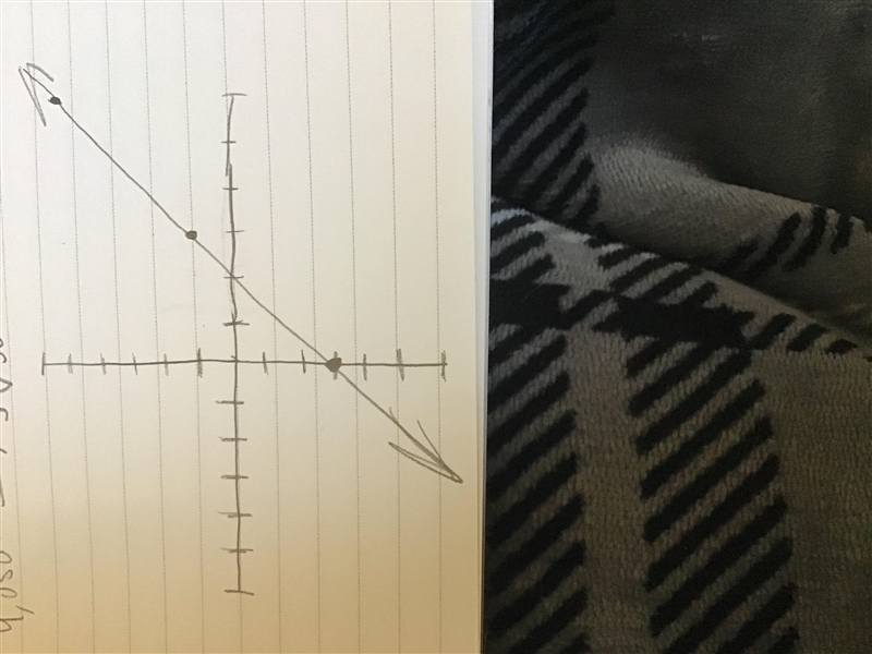 Graph the equation below by plotting the y-intercept and a second point on the line-example-1