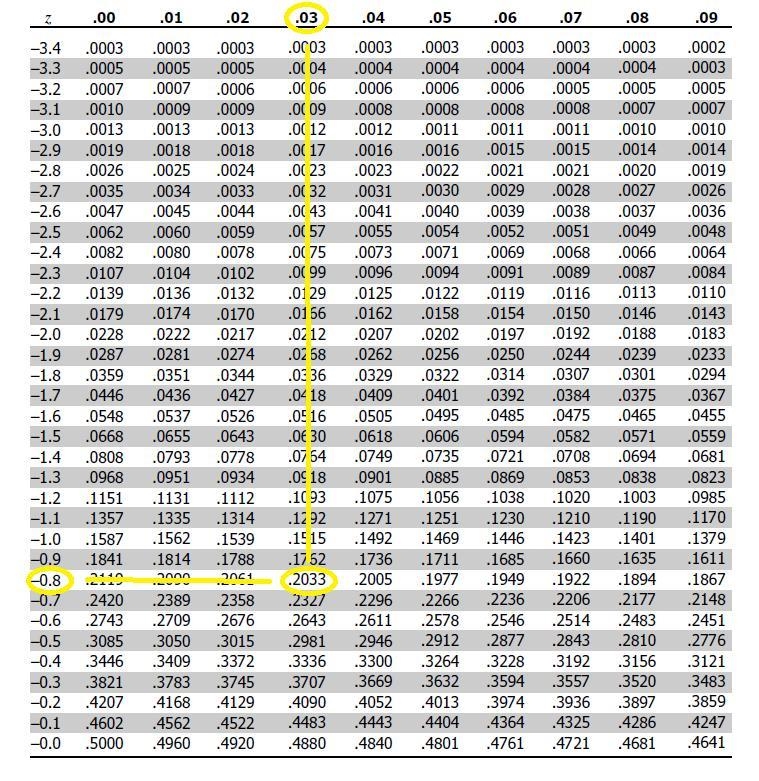 Newborn babies weight are normally distributed with u=7.0 Ibs and o=1.2 Lbs. if one-example-1