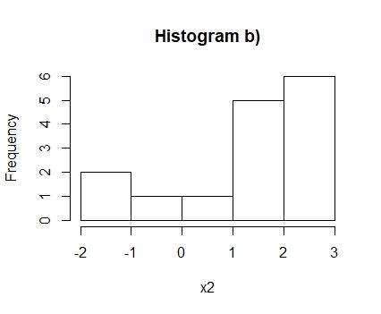 Suppose each of the following data sets is a simple random sample from some population-example-2